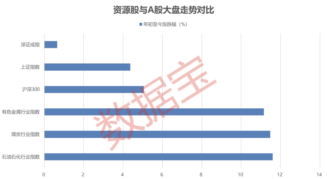 超优质，资源股50强名单出炉！现金流支撑高比例分红，社保、险资等多路资金同时重仓，机构密集关注