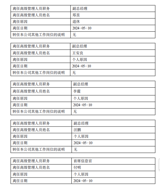 突发！江信基金五位高管同时离任！发生了什么？